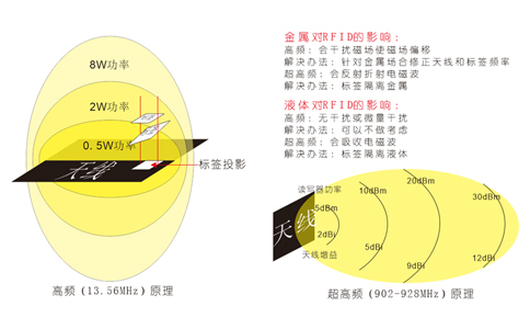 RFID高頻工作原理.jpg
